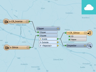 FME Cloud