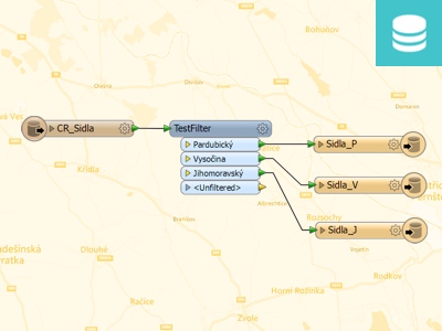 FME Server