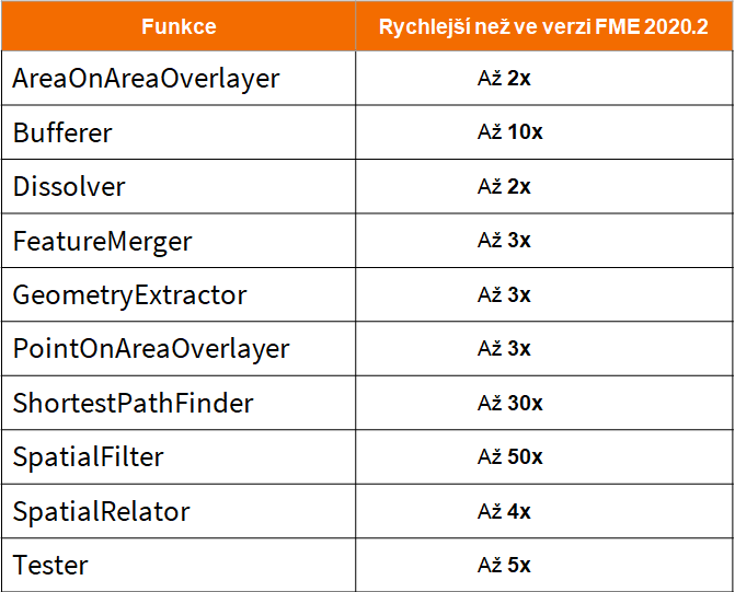 FME 2021