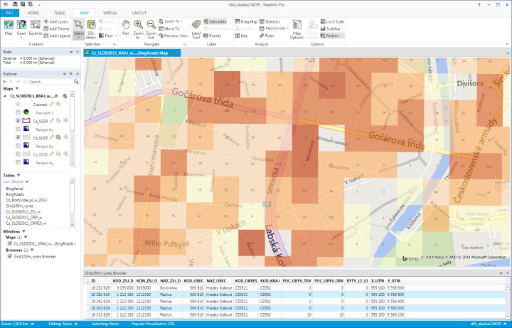 Spatial analyses