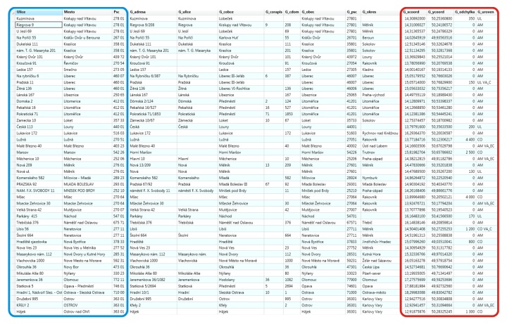 Geocoding and address correction